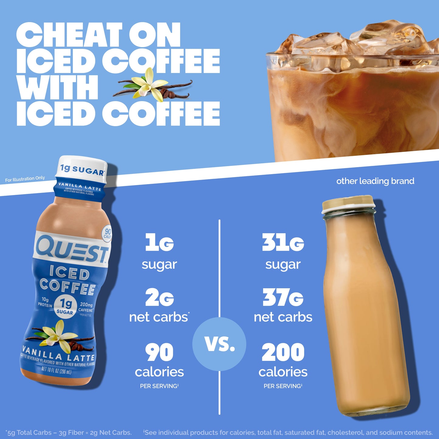 vanilla-latte-iced-coffee-a8 14677_QN_USA_eComm_ProductCarouselImage_Comparison_VL_V04.jpg