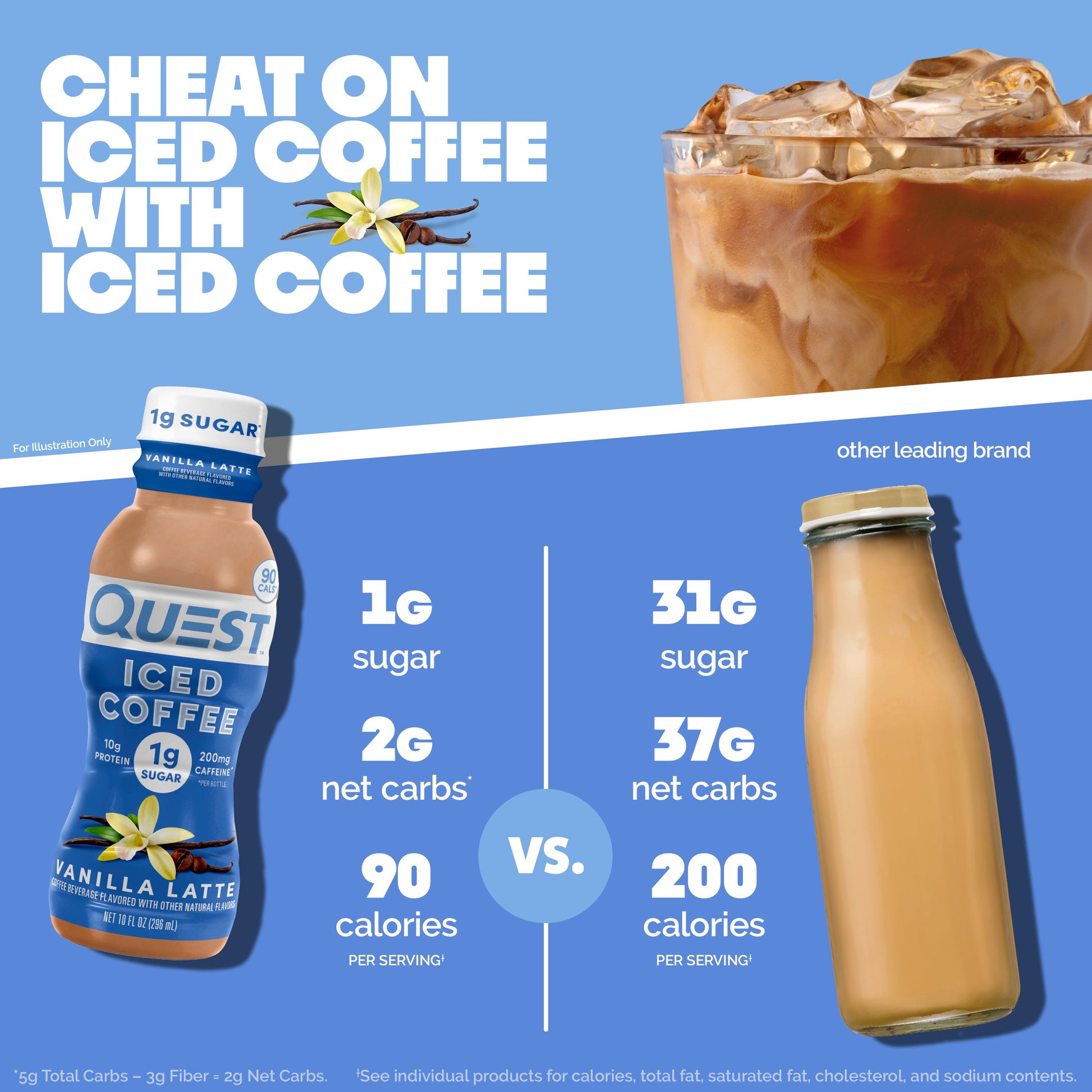 vanilla-latte-iced-coffee-a8 14677_QN_USA_eComm_ProductCarouselImage_Comparison_VL_V04.jpg