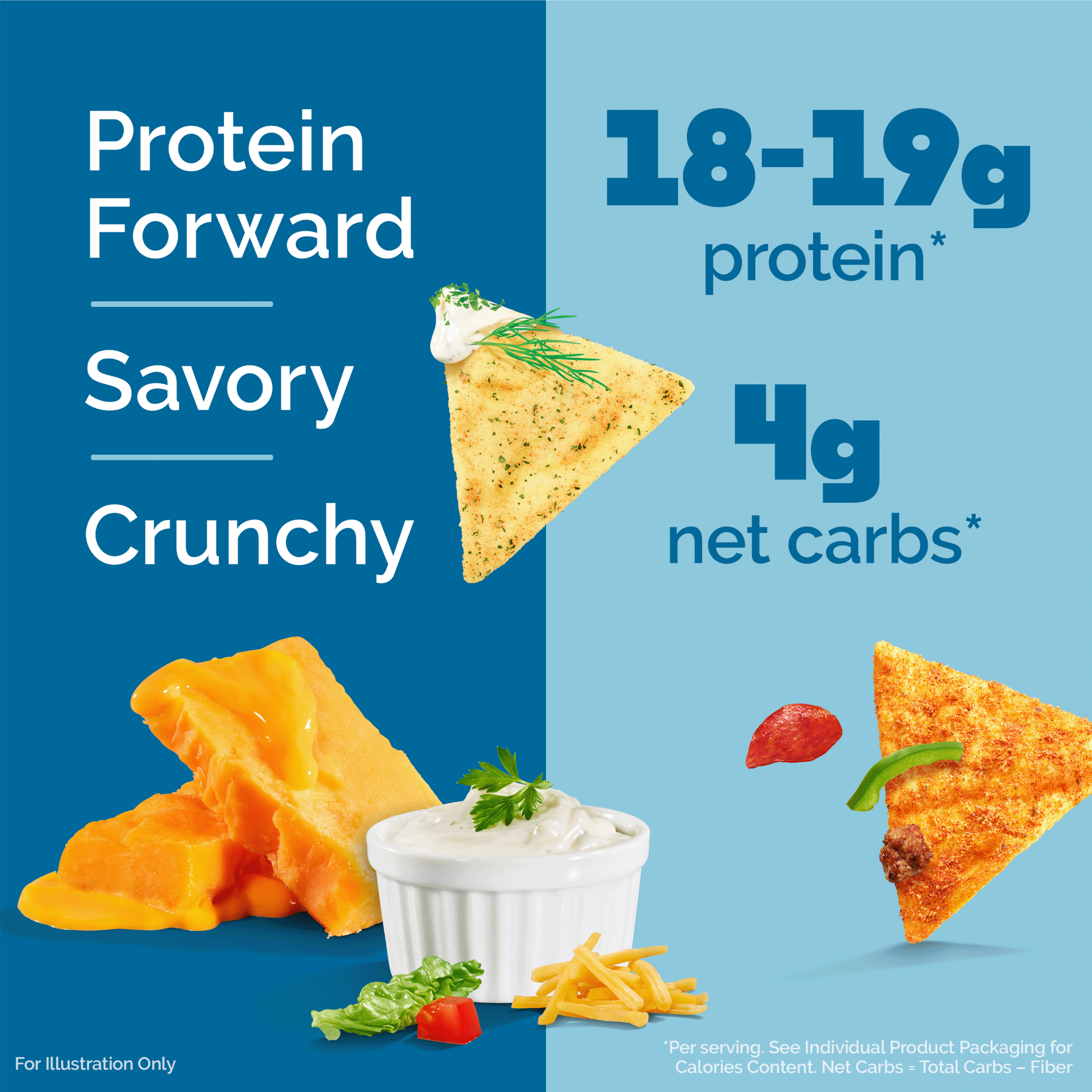 variety-pack-tortilla-style-protein-chips-j9 16001_QN_USA_eComm_ProductCarousel_Amazon_TortillaChipsVarietyPack_Macros_Benefits.png